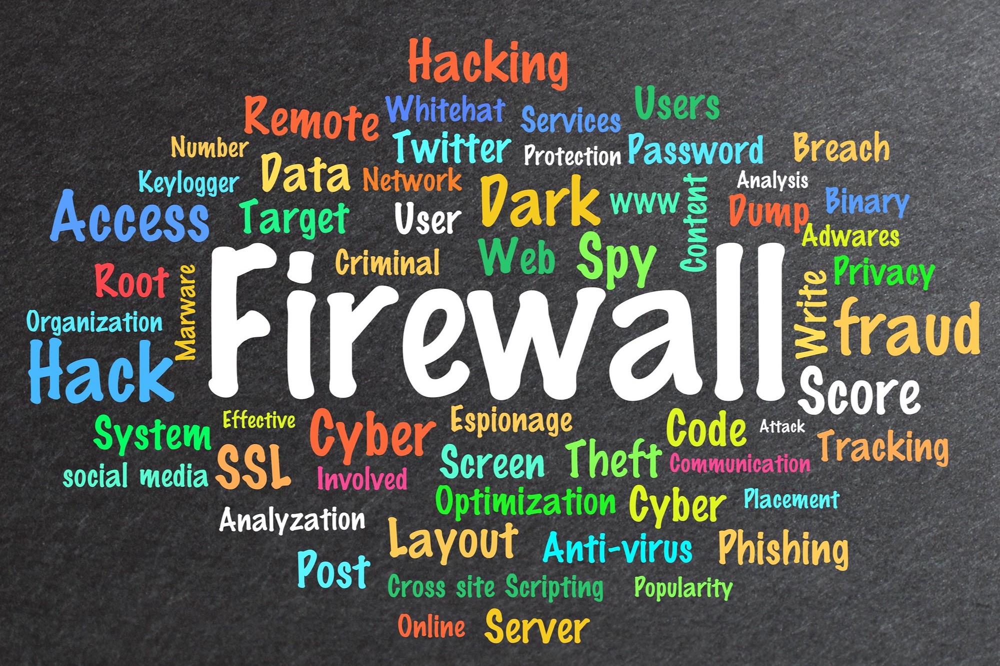 Web Application Firewall: Protecting Against Cyber Threats